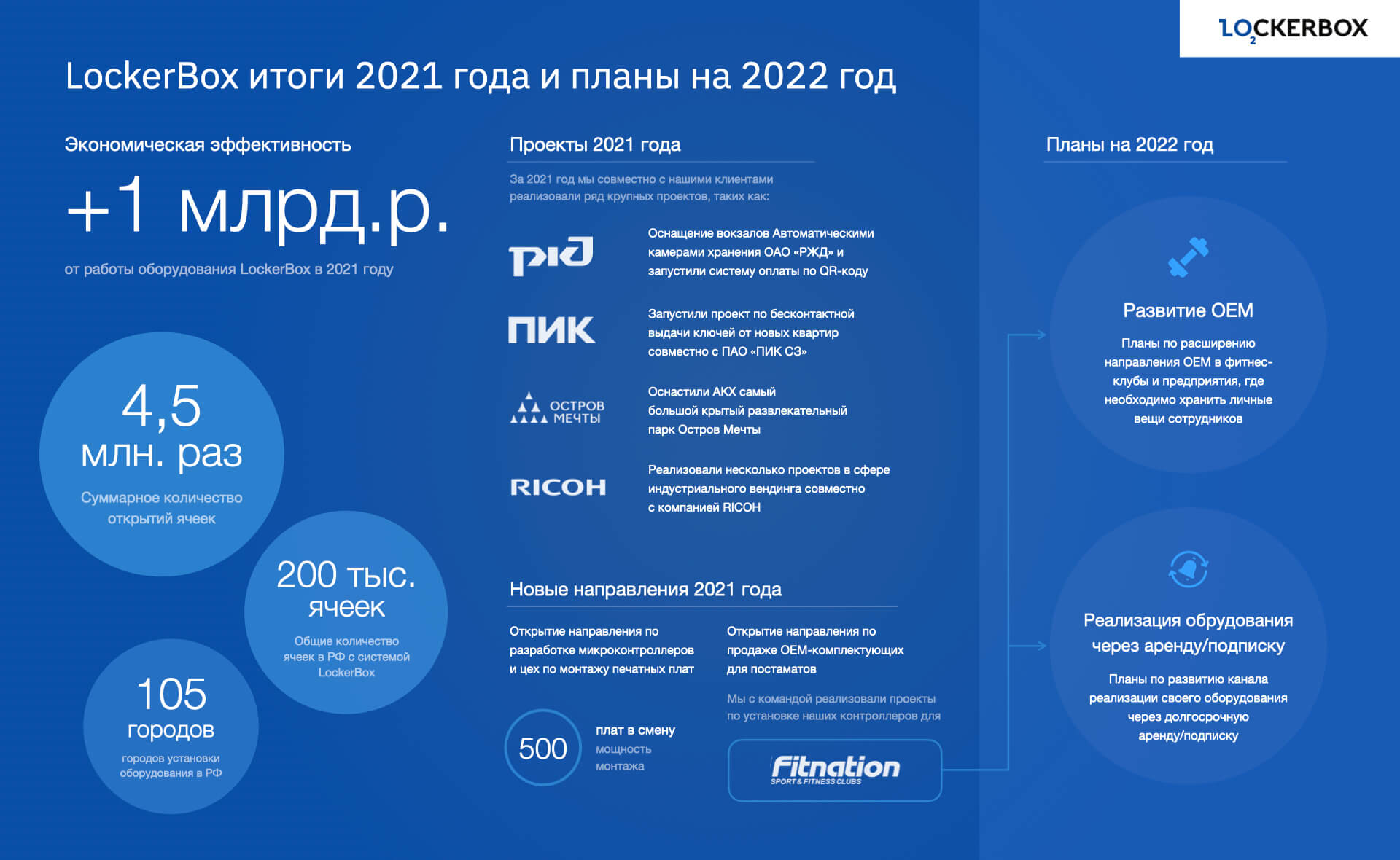 Итоги 2021 и планы на новый 2022 год